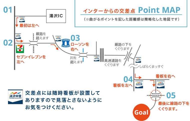 インターからの交差点 Point MAP:交差点には随時看板が設置してありますので見落とさないようにお気をつけください。
